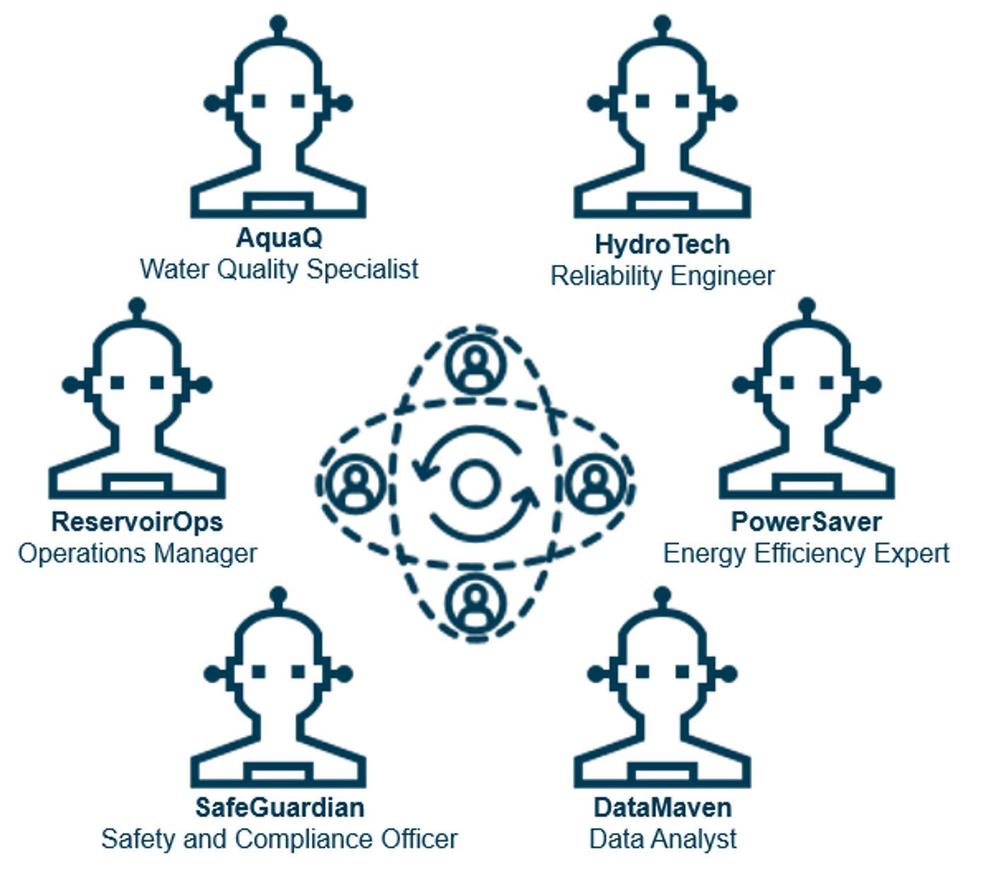 operational efficiency achieved through agentic AI